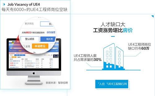 上海學(xué)習(xí)虛幻4引擎開(kāi)發(fā)的前景分析